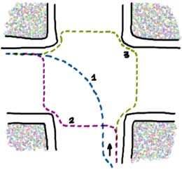 Attraversamento di un incrocio